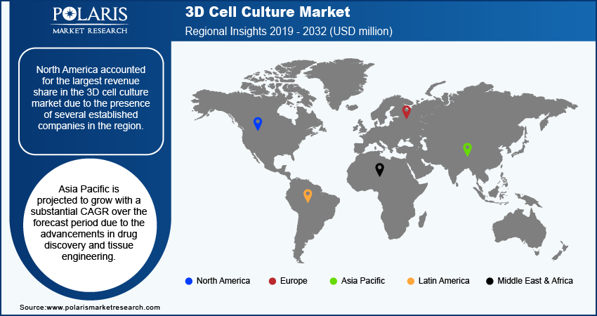 3D Cell Culture Market reg